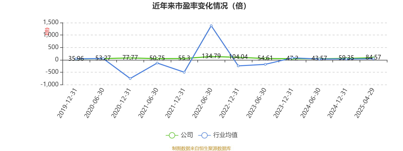 皇冠信用盘如何申请
_金陵饭店：2025年一季度净利润644.59万元 同比下降18.26%