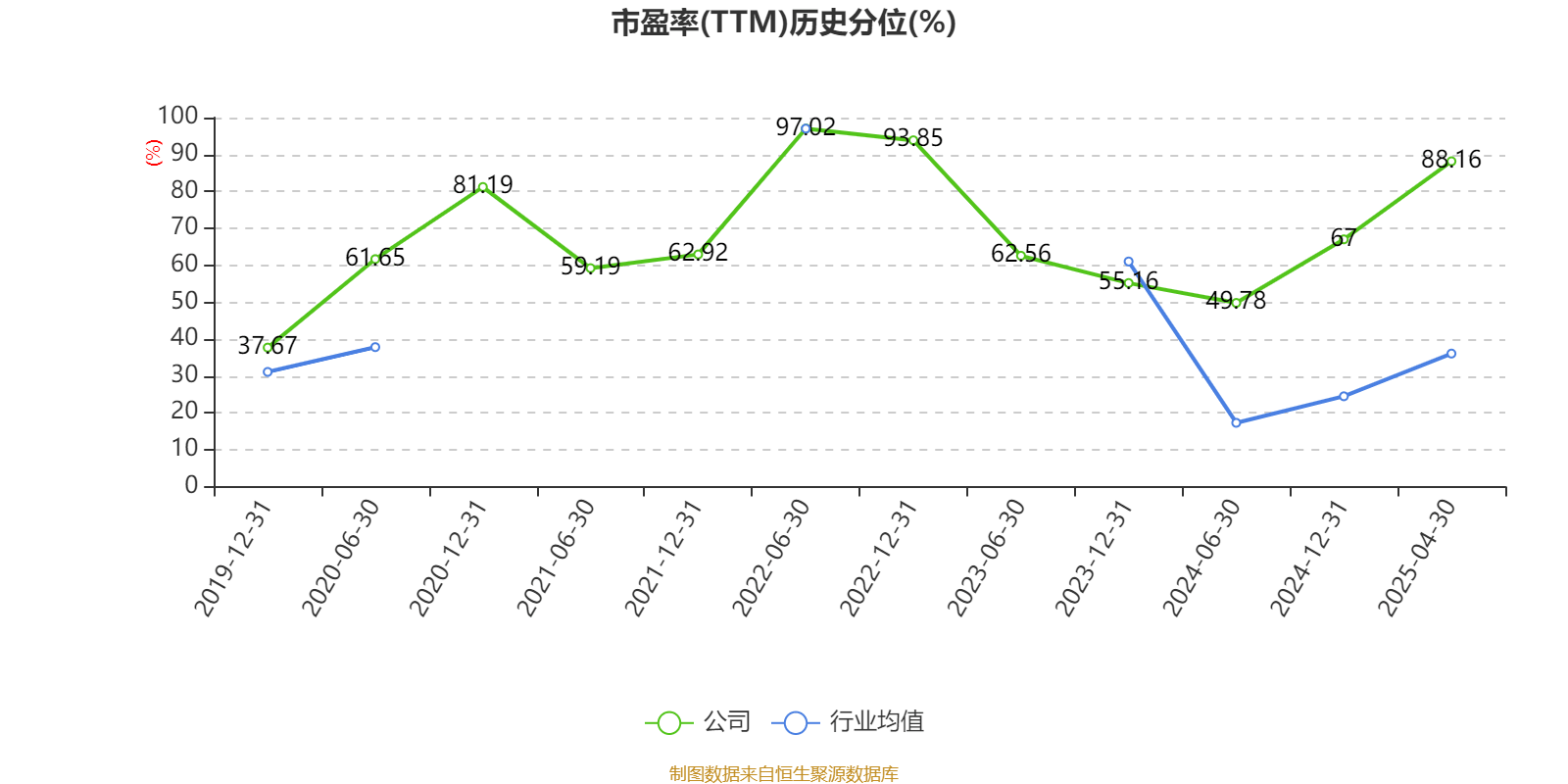 皇冠信用盘如何申请
_金陵饭店：2025年一季度净利润644.59万元 同比下降18.26%