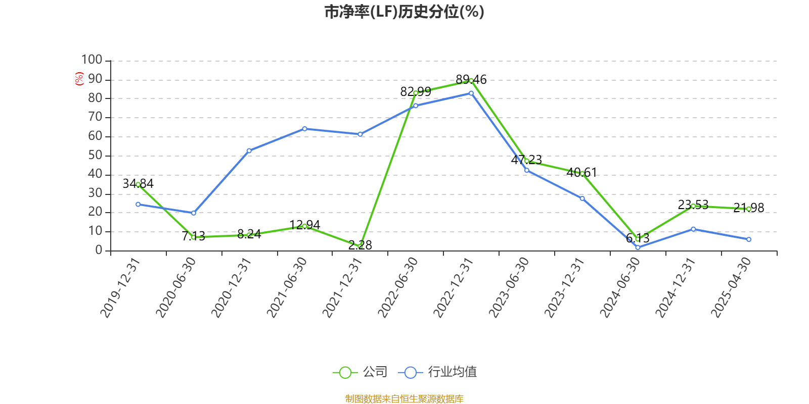 皇冠信用盘如何申请
_金陵饭店：2025年一季度净利润644.59万元 同比下降18.26%