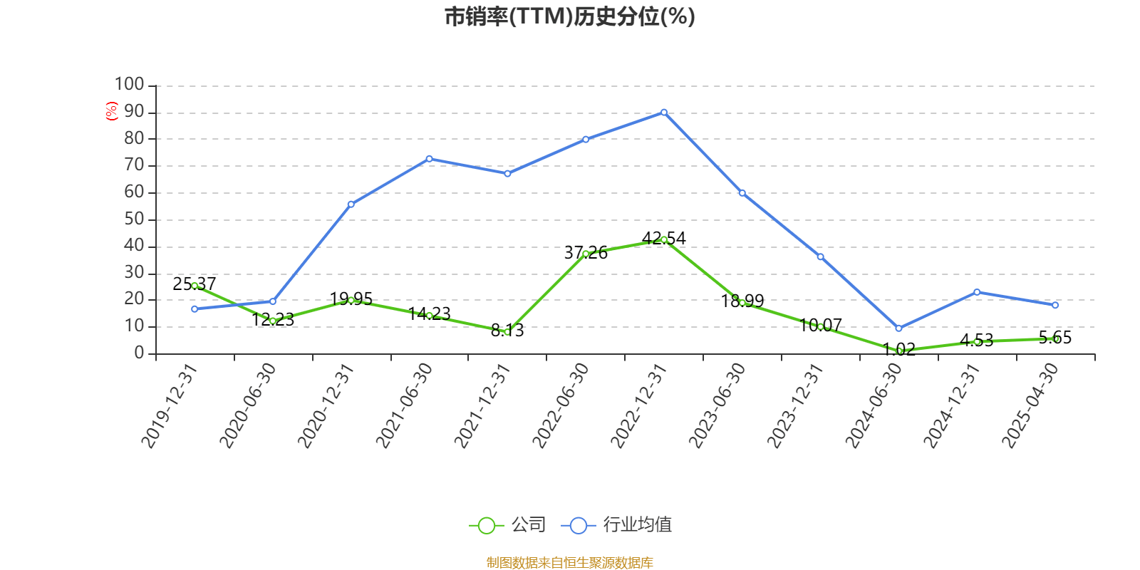 皇冠信用盘如何申请
_金陵饭店：2025年一季度净利润644.59万元 同比下降18.26%
