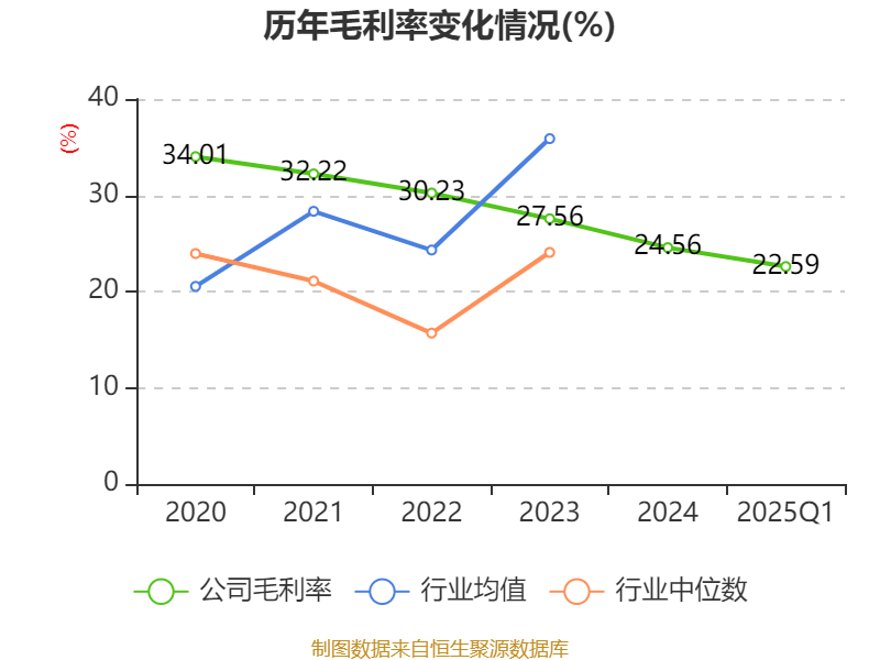 皇冠信用盘如何申请
_金陵饭店：2025年一季度净利润644.59万元 同比下降18.26%