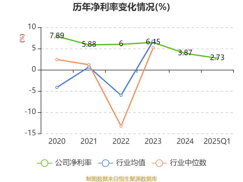 皇冠信用盘如何申请
_金陵饭店：2025年一季度净利润644.59万元 同比下降18.26%