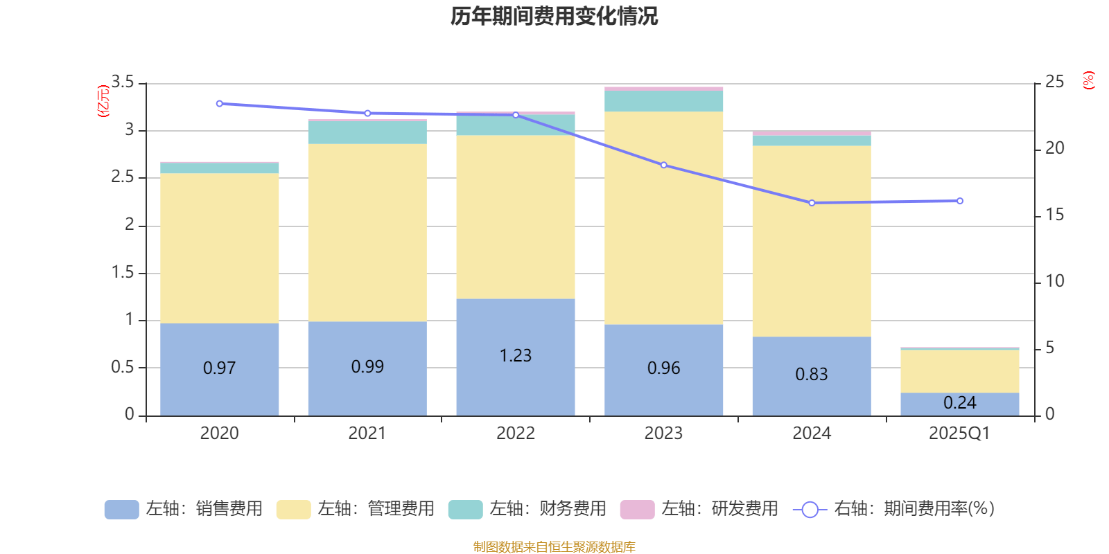 皇冠信用盘如何申请
_金陵饭店：2025年一季度净利润644.59万元 同比下降18.26%