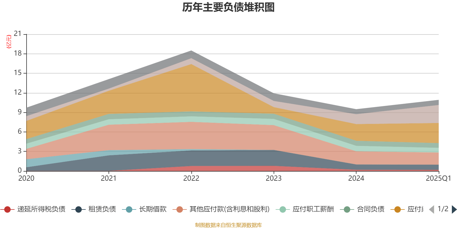 皇冠信用盘如何申请
_金陵饭店：2025年一季度净利润644.59万元 同比下降18.26%