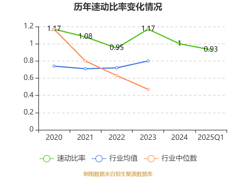 皇冠信用盘如何申请
_金陵饭店：2025年一季度净利润644.59万元 同比下降18.26%