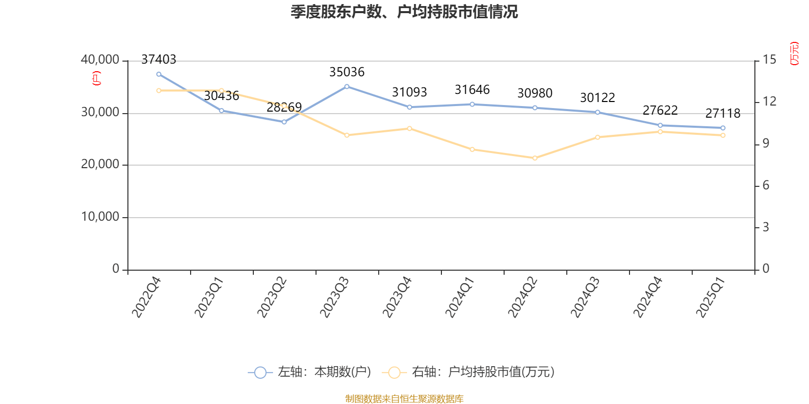 皇冠信用盘如何申请
_金陵饭店：2025年一季度净利润644.59万元 同比下降18.26%
