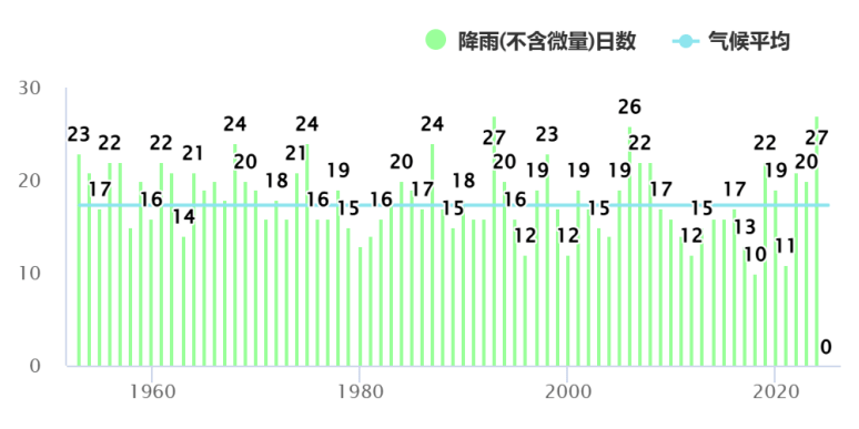 皇冠信用网怎么开户
_暴雨！大暴雨！深圳开启“集中倒水”模式皇冠信用网怎么开户
，广东或有5波……