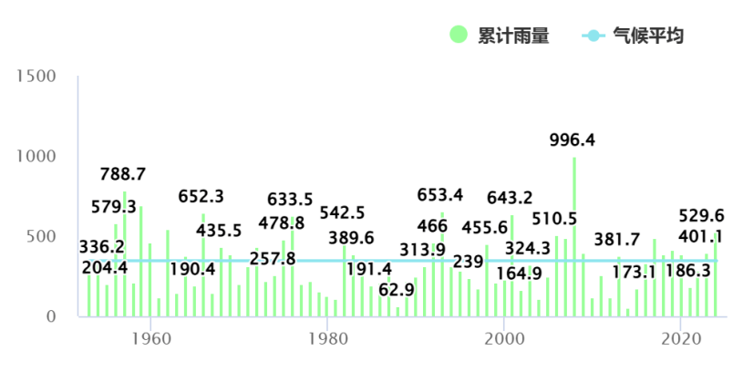 皇冠信用网怎么开户
_暴雨！大暴雨！深圳开启“集中倒水”模式皇冠信用网怎么开户
，广东或有5波……