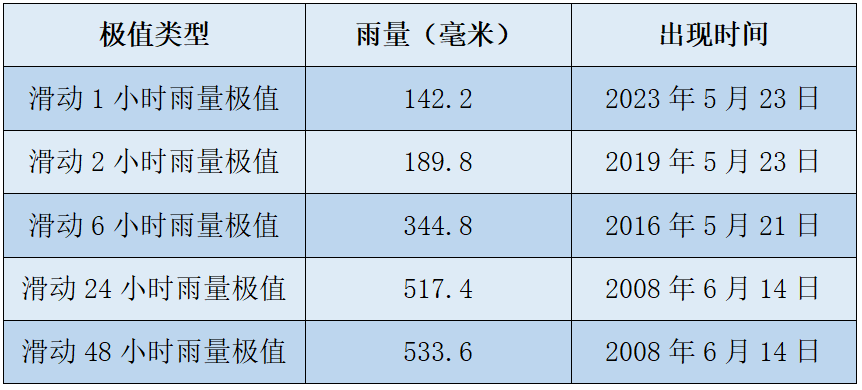 皇冠信用网怎么开户
_暴雨！大暴雨！深圳开启“集中倒水”模式皇冠信用网怎么开户
，广东或有5波……