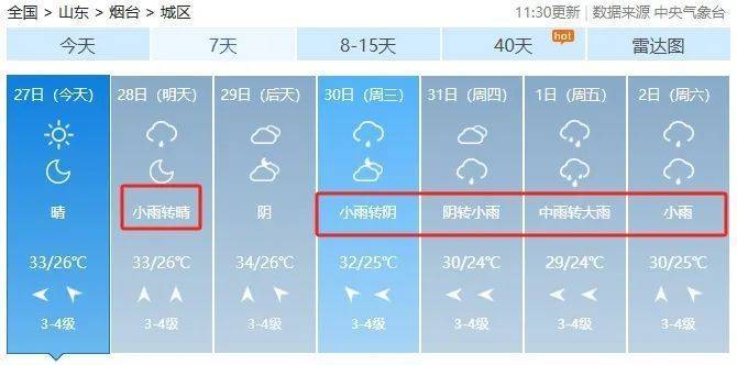 信用網皇冠申请注册_烟台：再发高温黄色预警信用網皇冠申请注册！下周5天有雨！