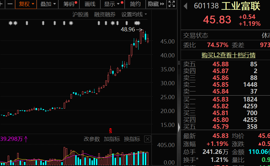 丹麦超级联赛
_A股科技龙头！601138丹麦超级联赛
，透露英伟达AI芯片大消息