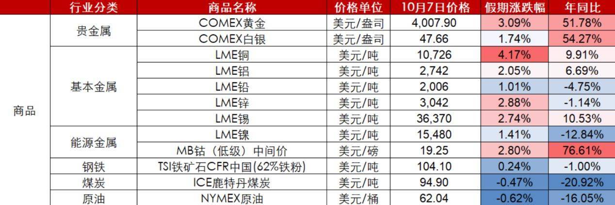 皇冠信用网会员注册网址_节后A股开盘前皇冠信用网会员注册网址，这些“信息差”你都掌握了吗？