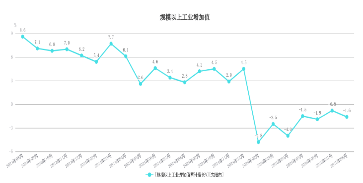 世界杯平台注册
_东北首座万亿城市之争世界杯平台注册
，尘埃落定？