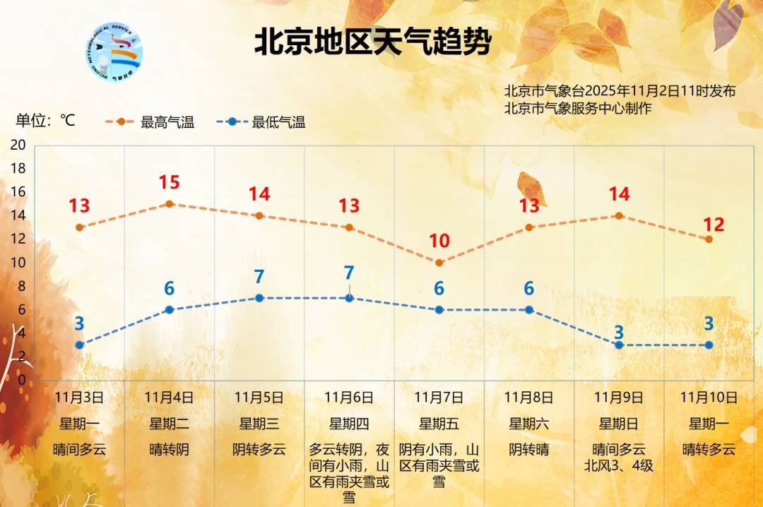 NBA篮球平台
_降水降温大风NBA篮球平台
,北京冷空气三件套下周一样也不少