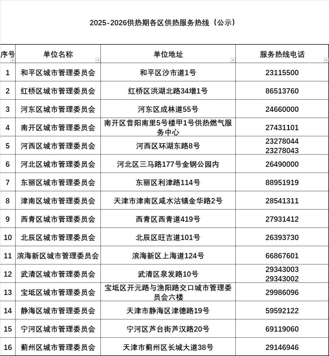 外围足球代理怎么申请
_天津有小区暖气热了？供热部门回应外围足球代理怎么申请
！