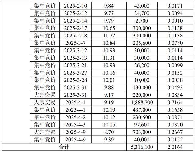 皇冠信用盘最高占成
_大股东赵一波计划减持不超3%皇冠信用盘最高占成
，上半年已减持逾2% 京能热力股价上月创年内新高