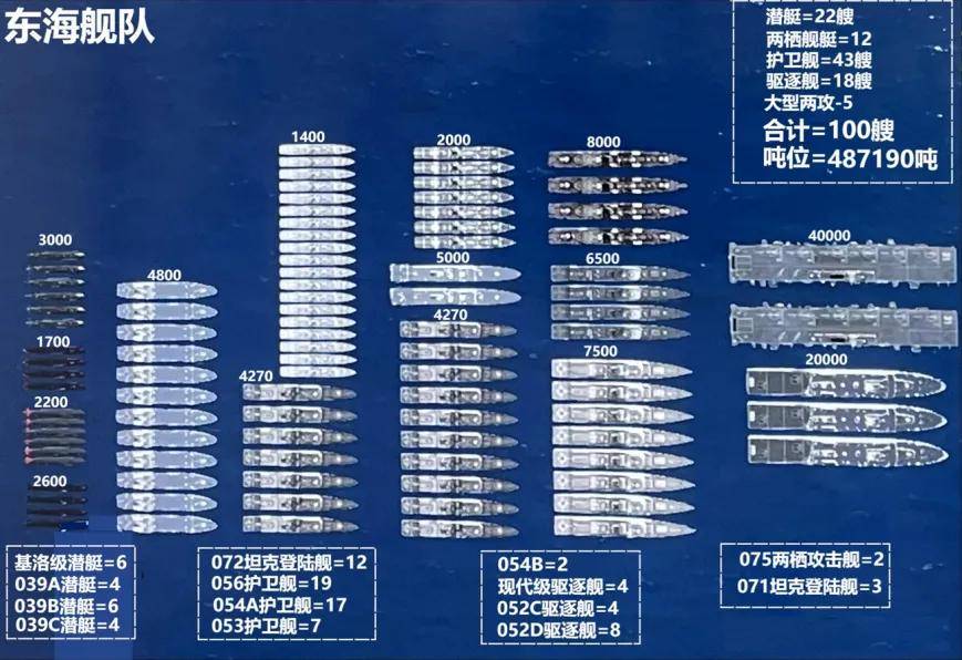 皇冠信用盘在线申请
_中国003型航母都要量产了皇冠信用盘在线申请
，为啥东海舰队还是没分到航母？