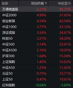 怎么开通皇冠信用盘口
_12月A股还能涨吗?明天开盘前怎么开通皇冠信用盘口
,你需要知道的都在这里