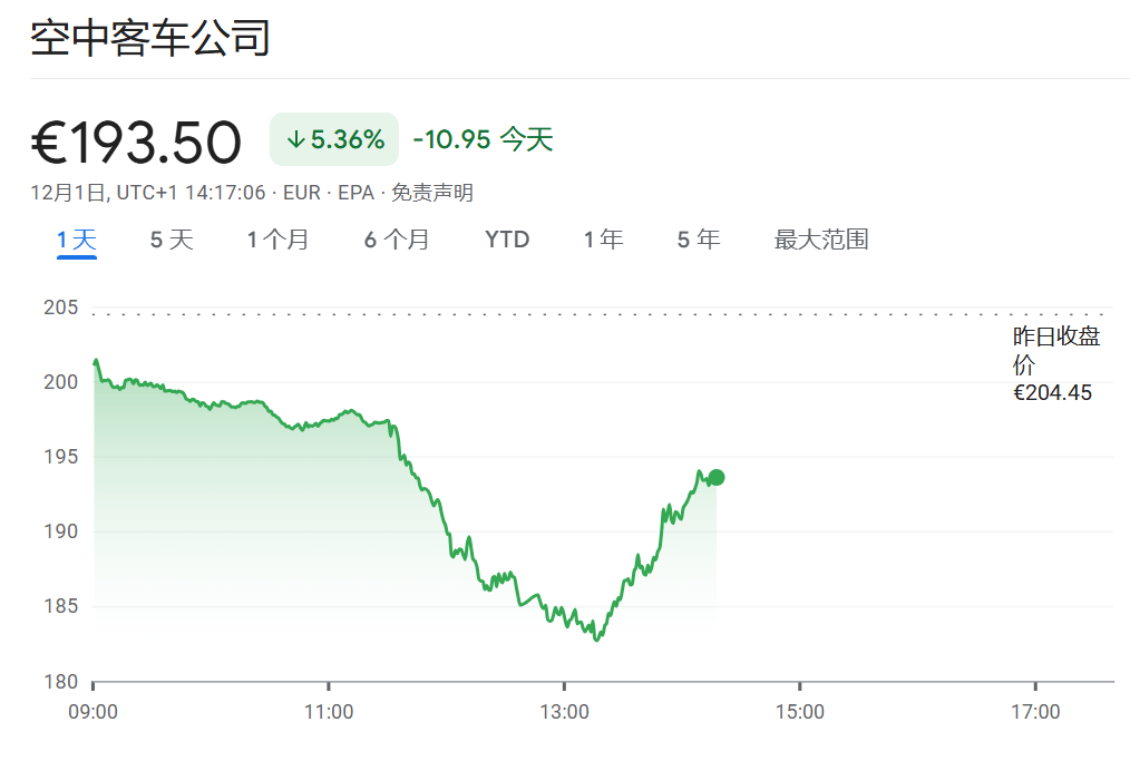 2026世界杯直通名额已确定32席
_空客股价重挫10%！数十架A320曝出质量问题2026世界杯直通名额已确定32席
，交付或受影响
