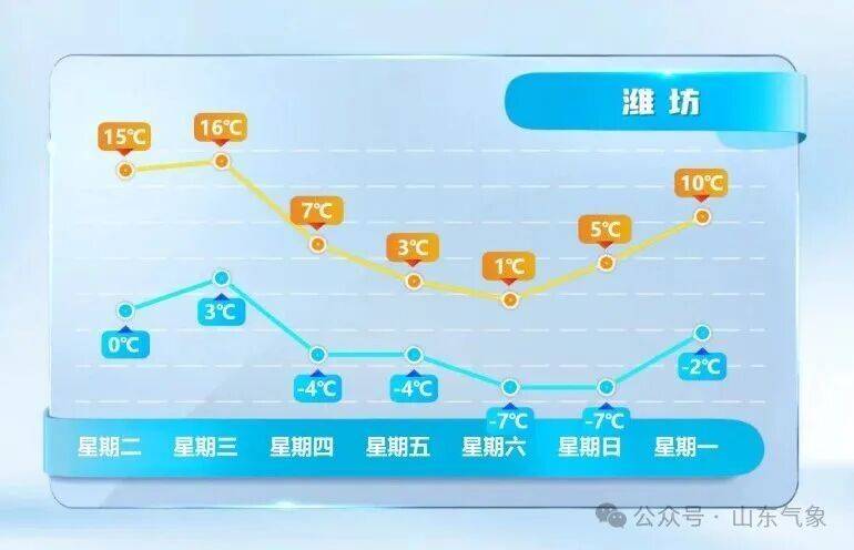 皇冠皇冠代理平台
_济南有雨夹雪转中雪局部大雪皇冠皇冠代理平台
!未来几天天气→
