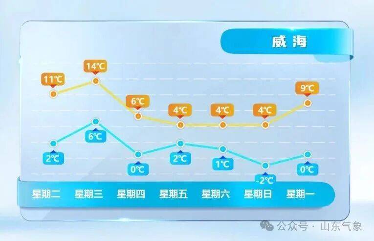 皇冠皇冠代理平台
_济南有雨夹雪转中雪局部大雪皇冠皇冠代理平台
!未来几天天气→