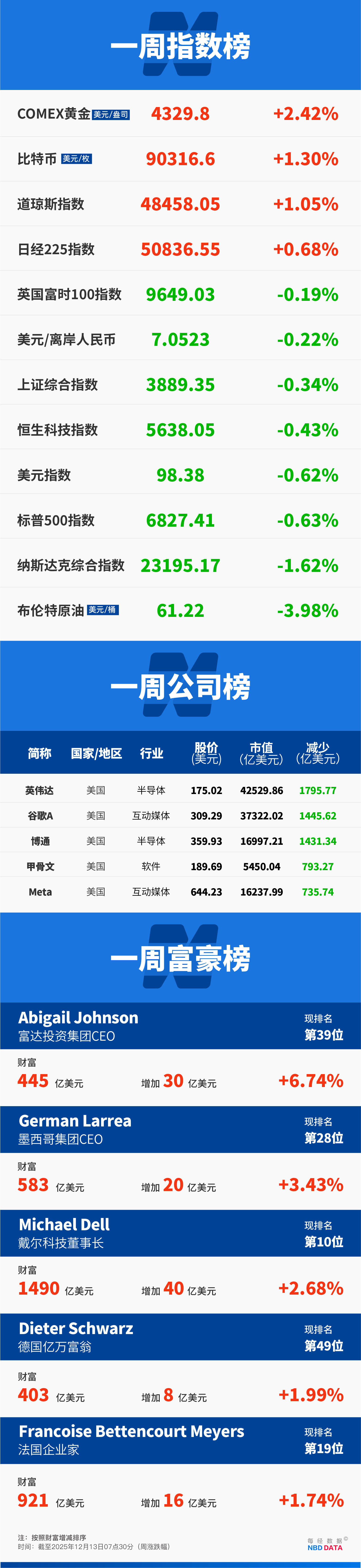 皇冠登2代理申请
_甲骨文和博通大跌皇冠登2代理申请
,OpenAI沦为“股价毒药”;泽连斯基主张选举或公投解决“和平计划”分歧;下任美联储主席候选人有变;英伟达下周将就“缺电”问题开会 | 一周国际财经