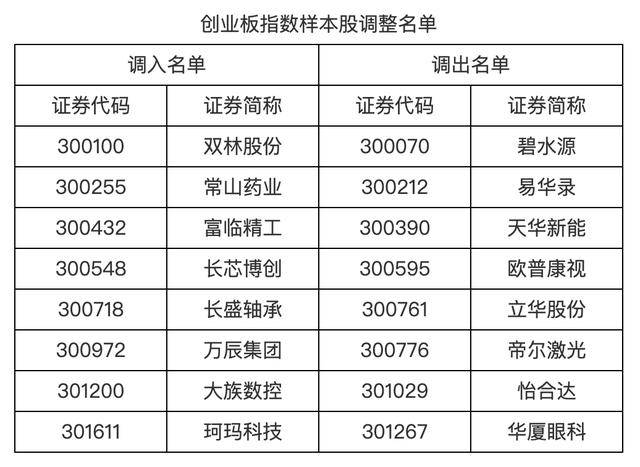 皇冠登录网址_A股重要调整皇冠登录网址,明起实施