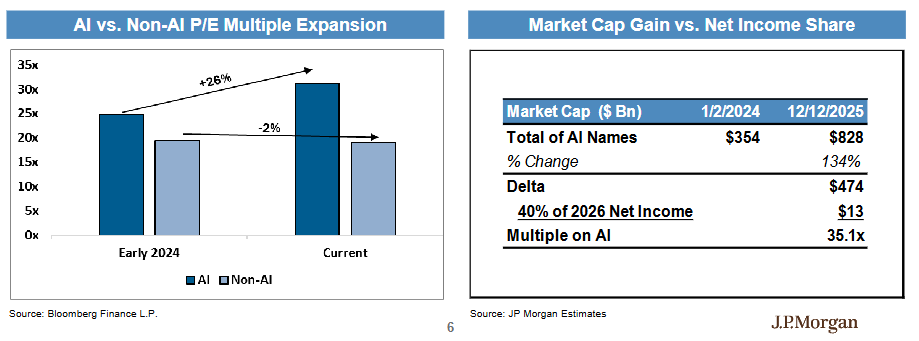 正网皇冠信用网
_“坚定持有AI赢家正网皇冠信用网
,别轮换”!摩根大通硬件团队:2026年“网络”增长将超越“算力”