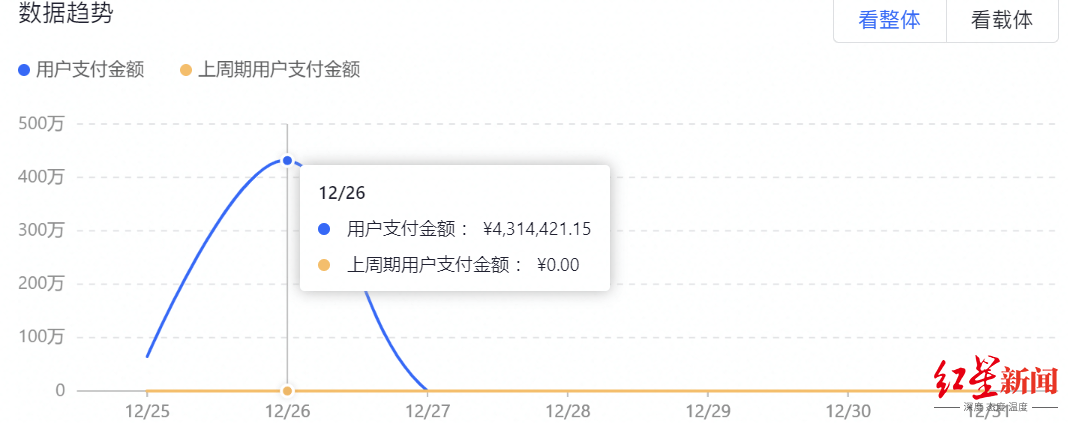 瓜达拉哈拉芝华士vs阿苏尔
_花3万多网购银条却迟迟未发货瓜达拉哈拉芝华士vs阿苏尔
,商家:店铺几个月没运营,愿退款愿接受平台罚款