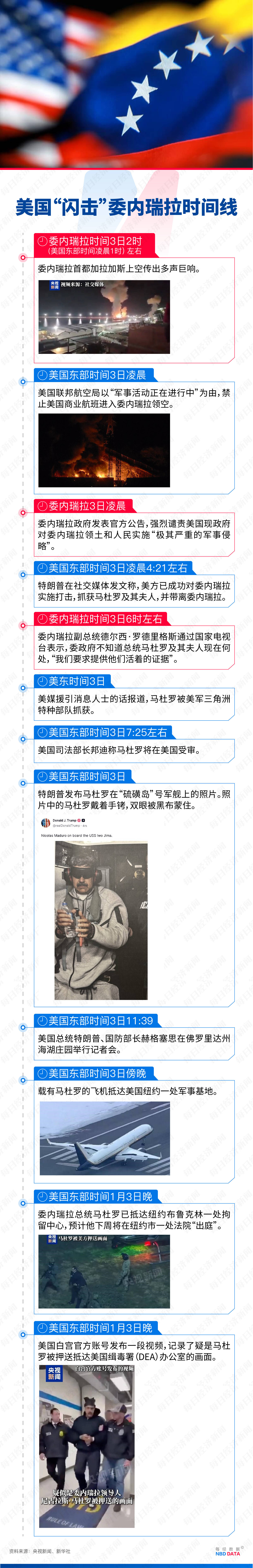 马摩洛迪落日(女) vs Beauties (W)
_美国“闪击”委内瑞拉的资源账:价值17万亿美元的石油、储量全球第四的金矿、占世界3.3%的天然气……