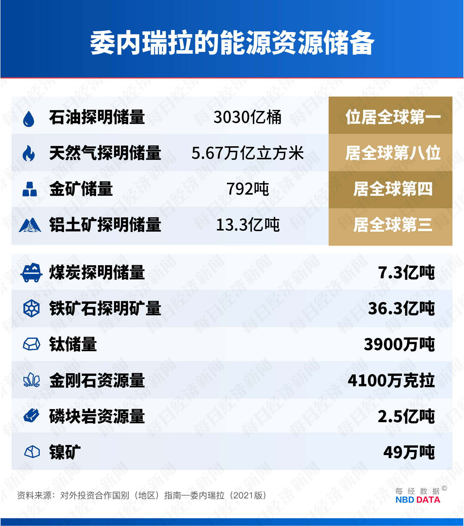 马摩洛迪落日(女) vs Beauties (W)
_美国“闪击”委内瑞拉的资源账:价值17万亿美元的石油、储量全球第四的金矿、占世界3.3%的天然气……