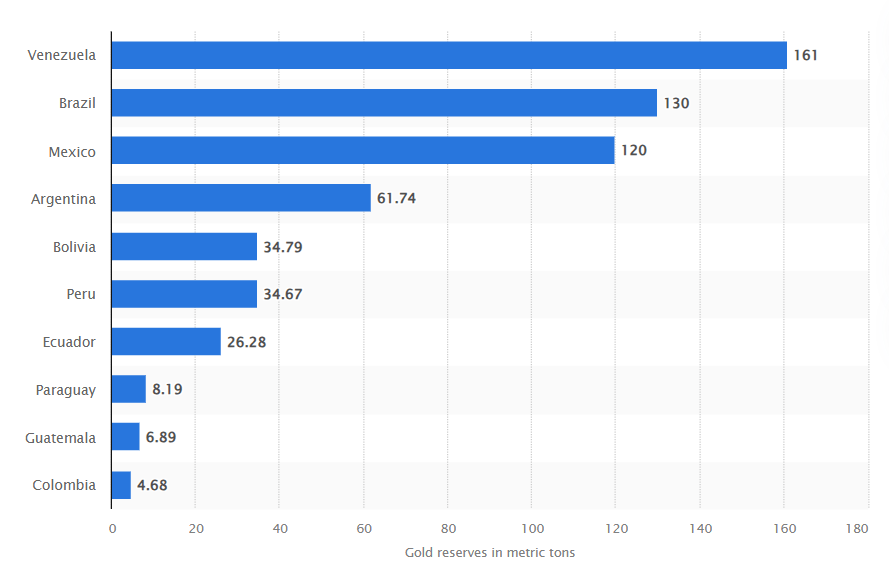 马摩洛迪落日(女) vs Beauties (W)
_美国“闪击”委内瑞拉的资源账:价值17万亿美元的石油、储量全球第四的金矿、占世界3.3%的天然气……