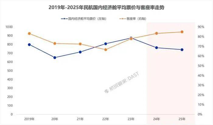 皇冠信用网会员申请网址
_元旦后部分航线出现1到2折低价票皇冠信用网会员申请网址
,民航局:今年要整治过低票价
