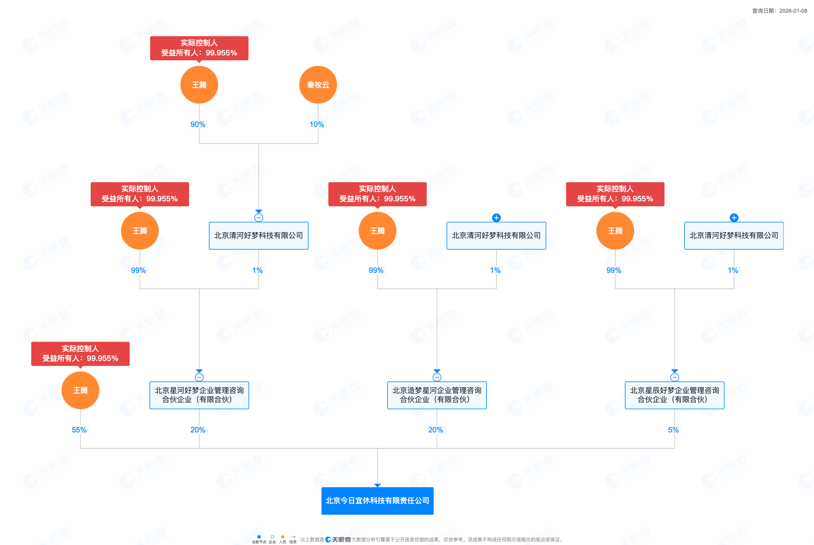 秘鲁乙组联赛
_被小米辞退的王腾成立新公司“今日宜休”秘鲁乙组联赛
,初创成员来自小米、华为等