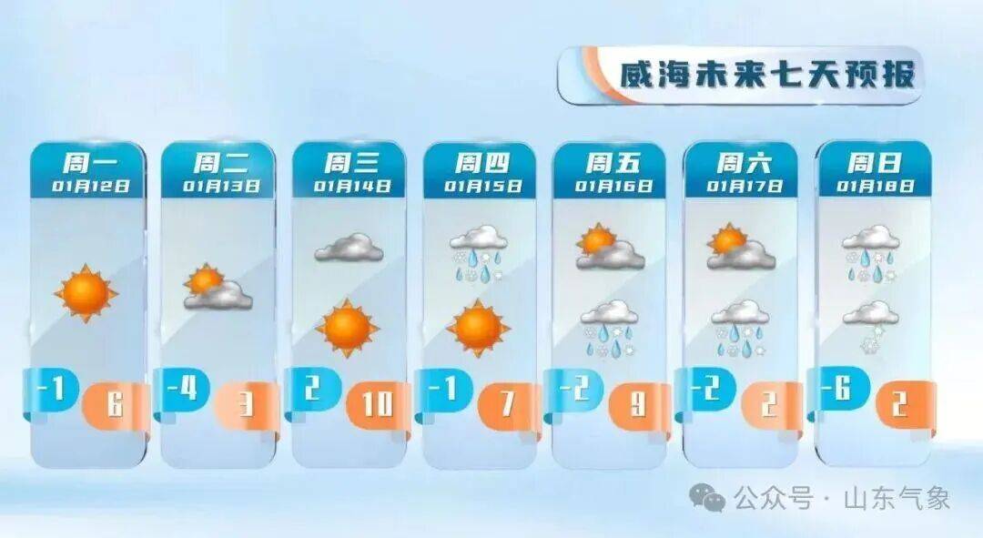 皇冠客服联系方式
_“以为眼花了”皇冠客服联系方式
,山东气温将飙到17℃!天气上演超级过山车