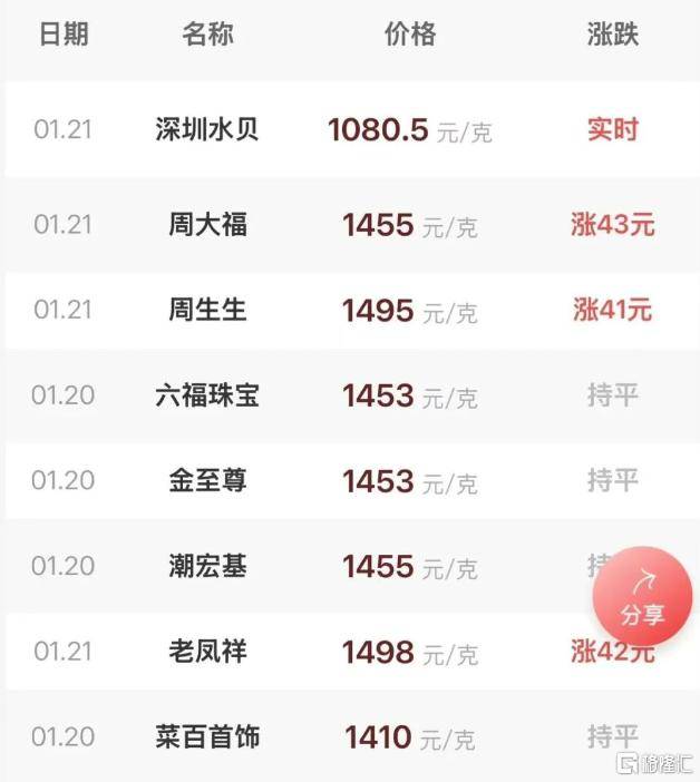 怎么注册皇冠信用网_黄金又爆了!“抛售美国”交易再现怎么注册皇冠信用网,达利欧警告资本战