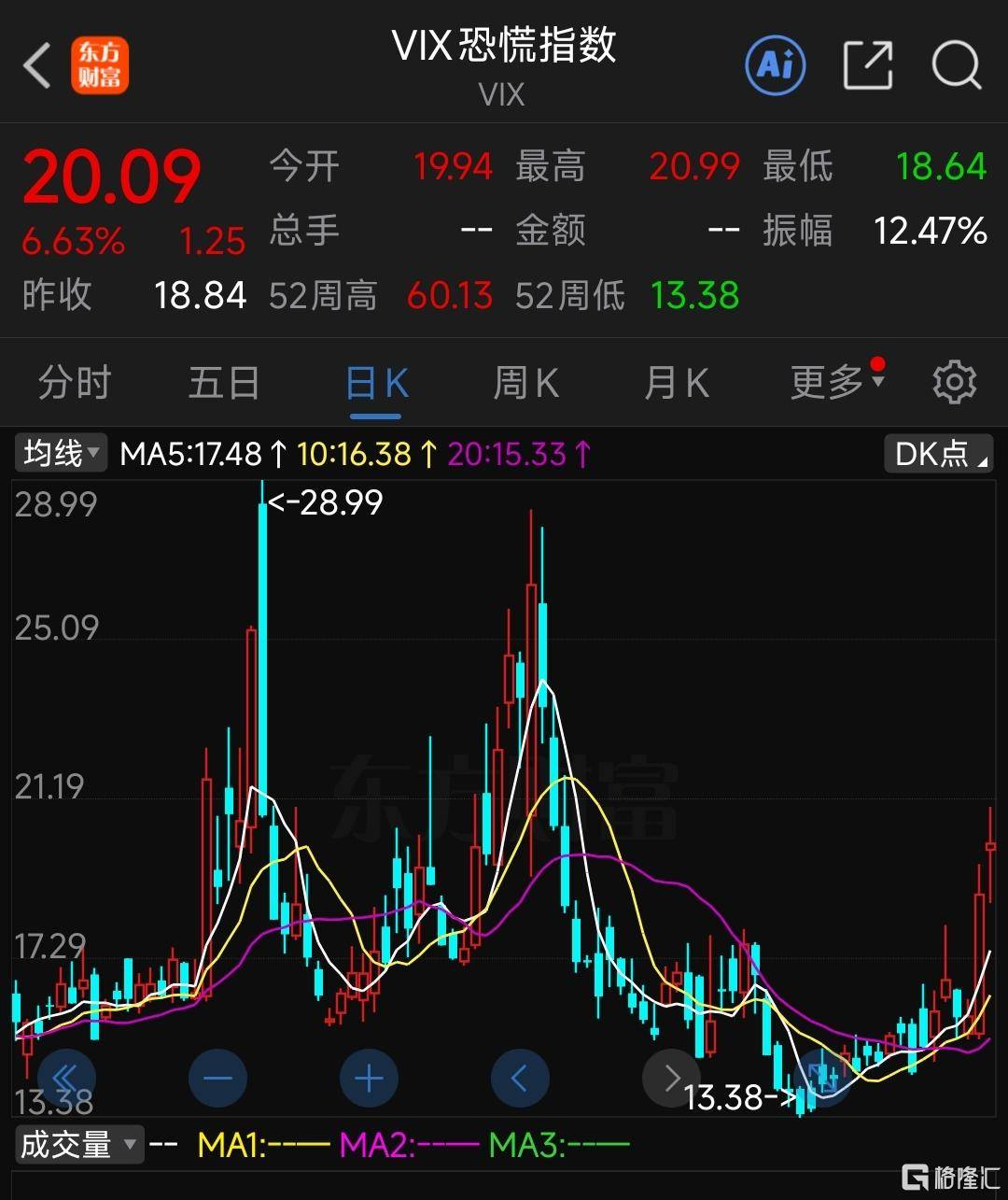 怎么注册皇冠信用网_黄金又爆了!“抛售美国”交易再现怎么注册皇冠信用网,达利欧警告资本战