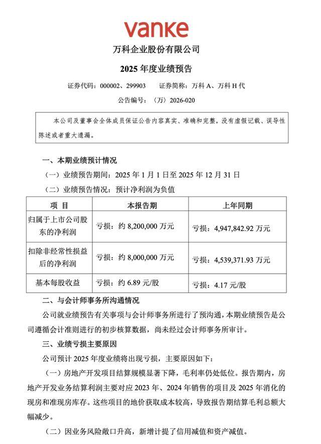 正版皇冠信用网代理_万科：预计去年净亏损约820亿元