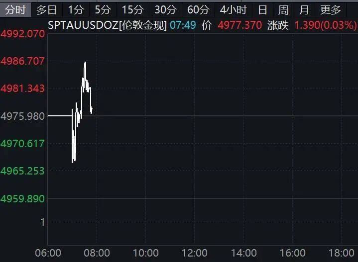 皇冠信用网怎么代理_美联储降息皇冠信用网怎么代理,重大变化!美股突变!油价飙涨