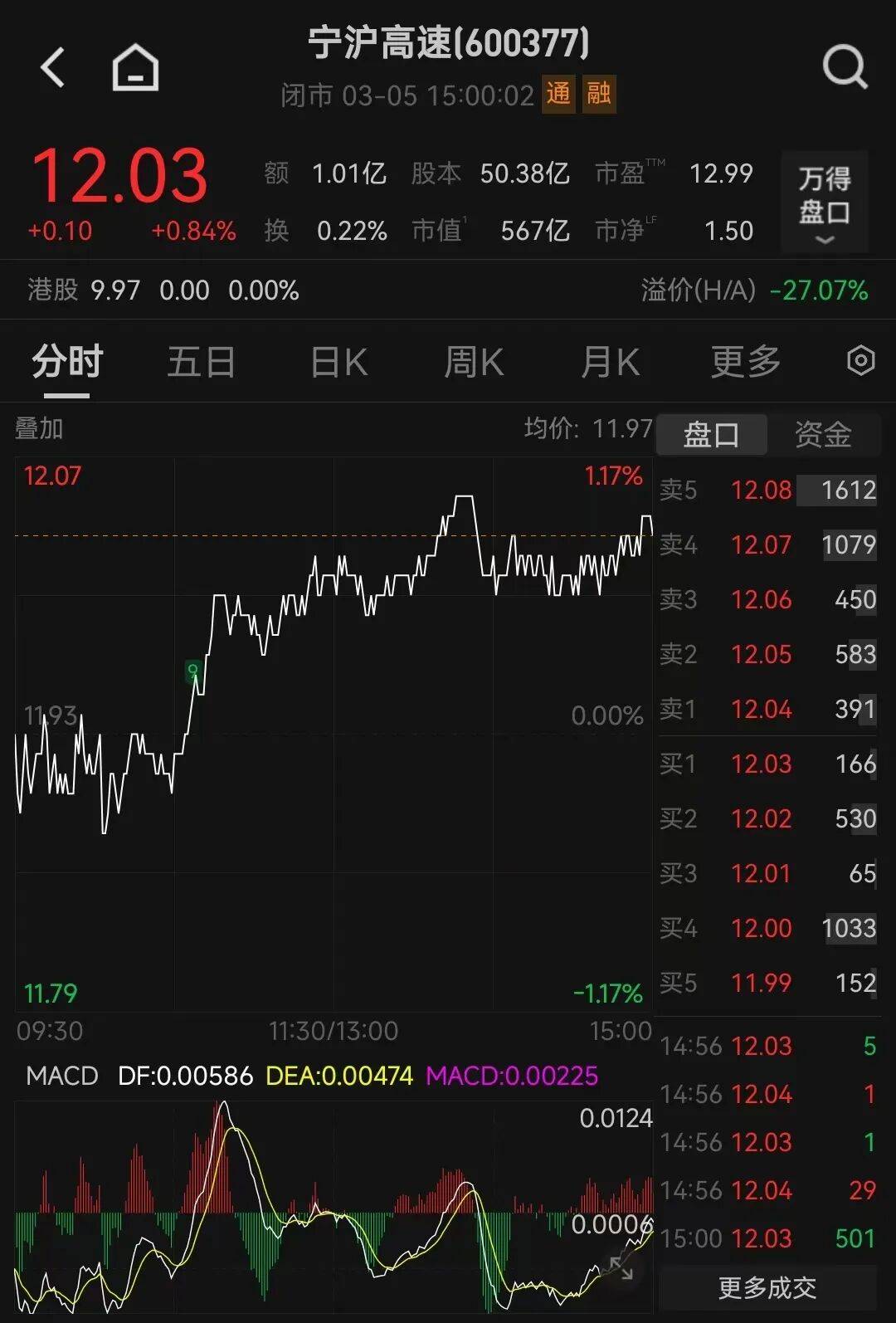怎么注册皇冠信用盘_9个月通行费收入72亿元怎么注册皇冠信用盘,江苏567亿市值高速公路公司董事长辞任!任期提前15个月结束