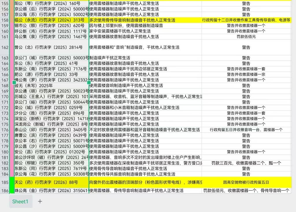 皇冠信用网哪里申请_“灰色”震楼器③｜隐秘震楼行为为何能被发现皇冠信用网哪里申请，法院怎么判?