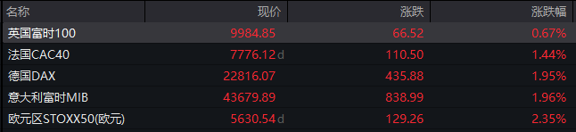 皇冠信用网平台_深夜皇冠信用网平台，全线爆发！霍尔木兹海峡突发！局势升级