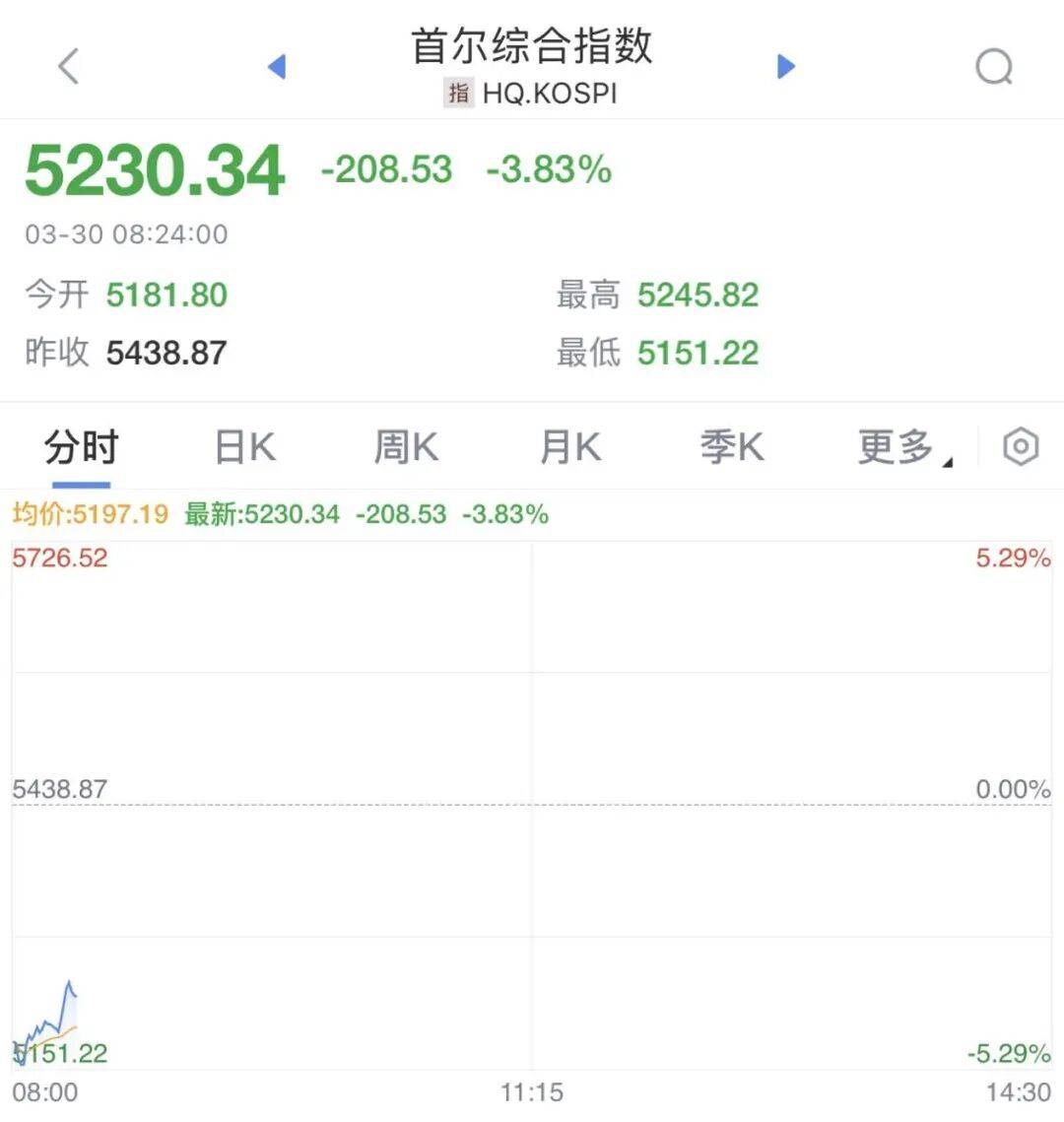 皇冠信用网申请_暴跌2500点皇冠信用网申请！熔断！