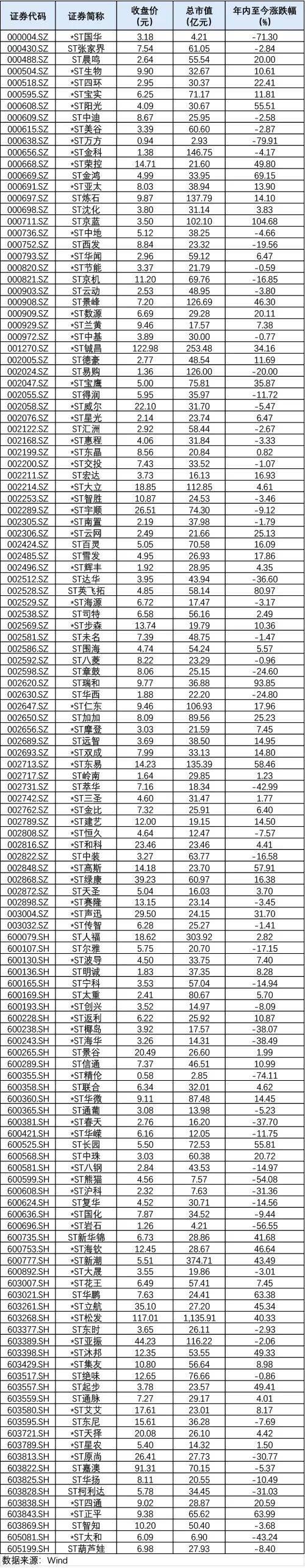 皇冠信用网代理注册_A股将告别5%涨跌停板皇冠信用网代理注册，影响个股全名单来了