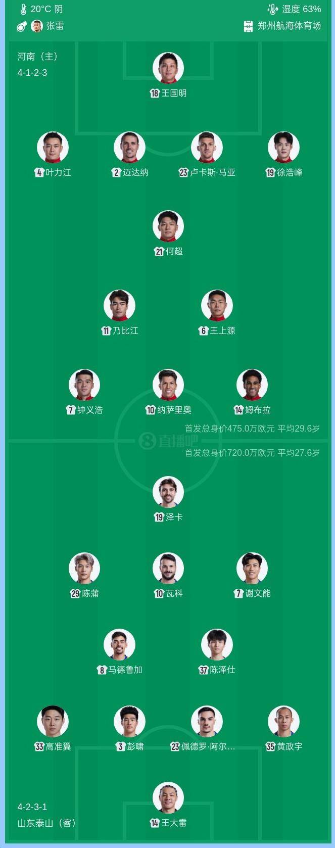 皇冠足球平台代理申请_中超|鲁豫之战首发阵容出炉皇冠足球平台代理申请，韩鹏变阵，两名U21小将首发