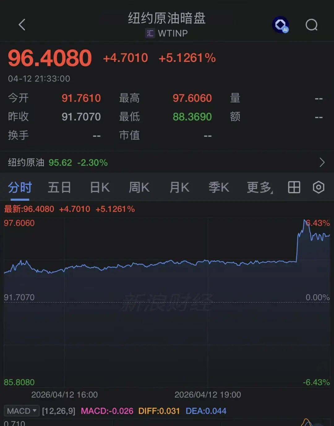 正版皇冠信用网代理_特朗普：美国海军将拦截所有向伊朗支付通行费的船只正版皇冠信用网代理，同时“摧毁”伊朗人在霍尔木兹海峡布设的水雷！原油暗盘应声大涨5%