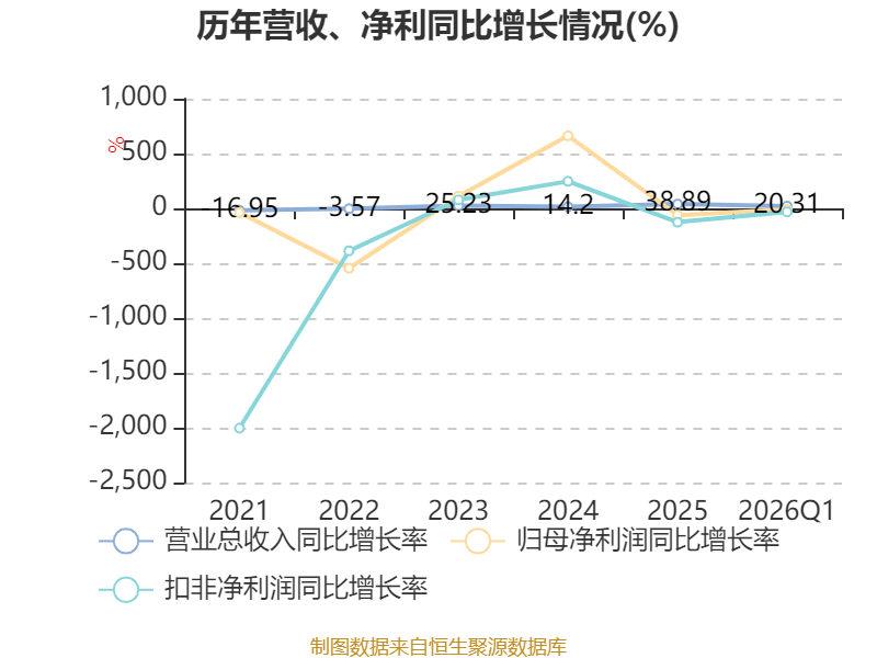 皇冠足球平台代理_云南锗业：2026年一季度净利润910.71万元