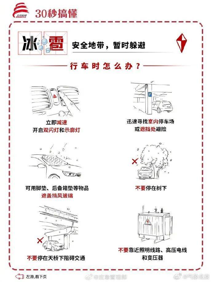 皇冠信用网代理申请_北京：下班早回家皇冠信用网代理申请！今天下午局地有冰雹+雷阵雨