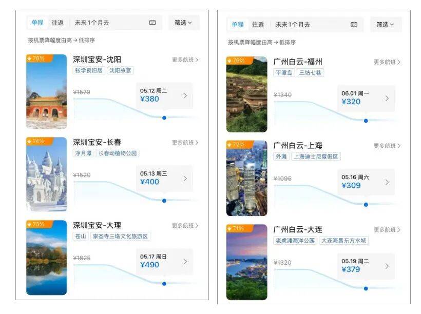 世界盃2026年美加墨_价格大跳水世界盃2026年美加墨，跌至“谷底”！广深出发最高降76%！酒店房价也腰斩，网友：好心动