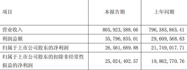 世界盃下注_一季度营收8.05亿元世界盃下注！江西零售龙头如何延续增长势头？